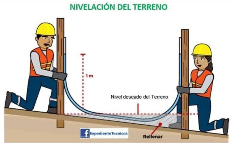 C Mo Nivelar Un Terreno De Forma Casera Consejos Doy